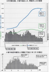 2010小曾木ﾃﾞｰﾀ