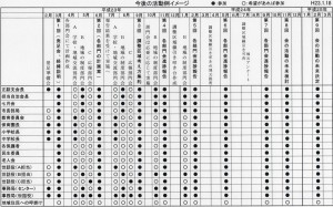 活動予定2010-2012