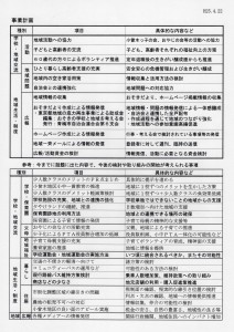 事業計画2013