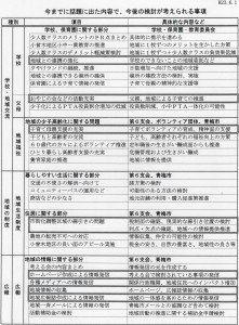 活動事項、活動検討事項